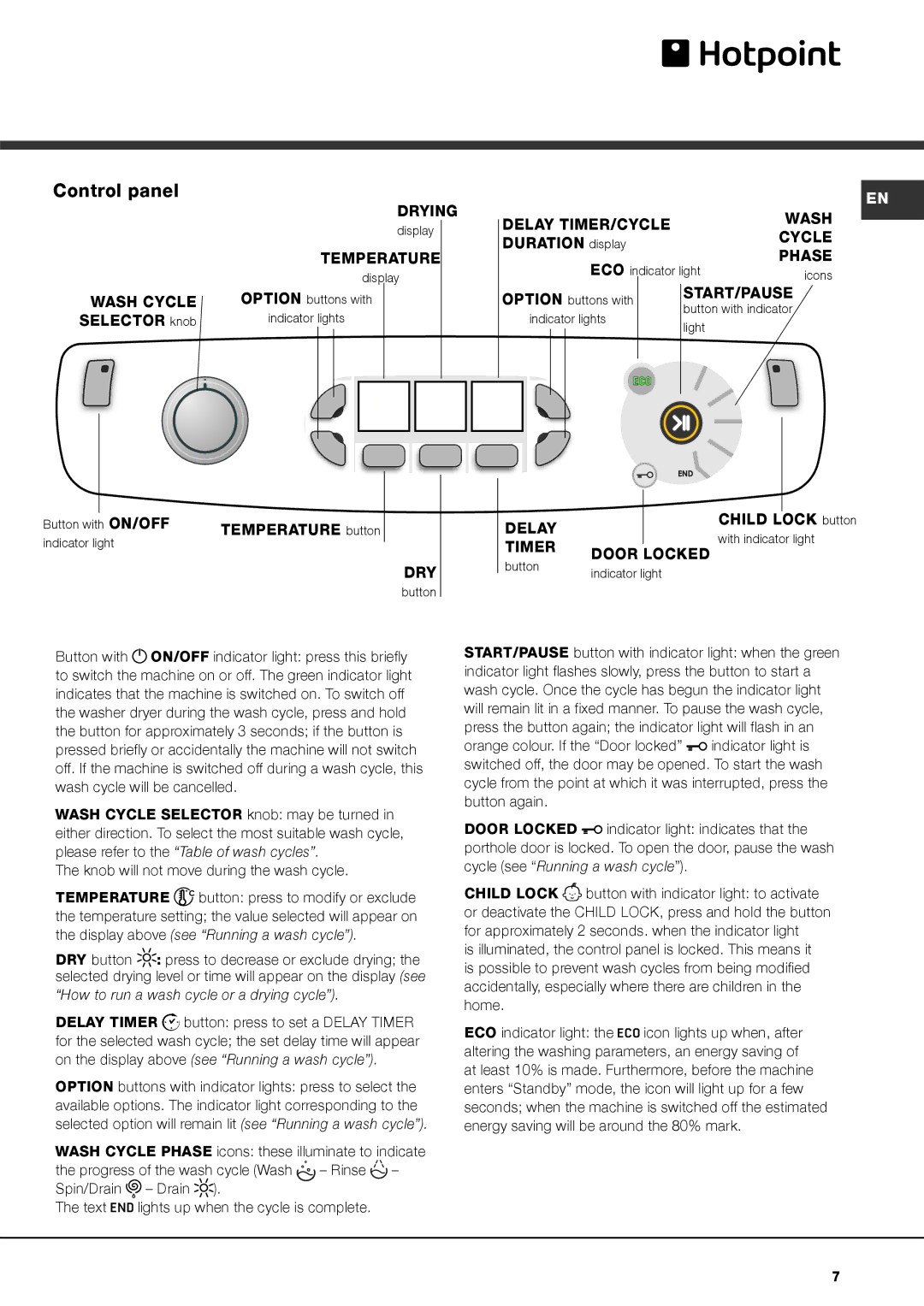 Hotpoint AQM8F 49 U instruction manual Control panel, Selector knob, Duration display, Temperature button 