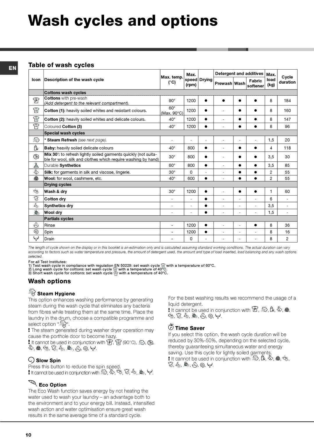 Hotpoint AQM8L 29 I instruction manual Wash cycles and options, Table of wash cycles, Wash options 