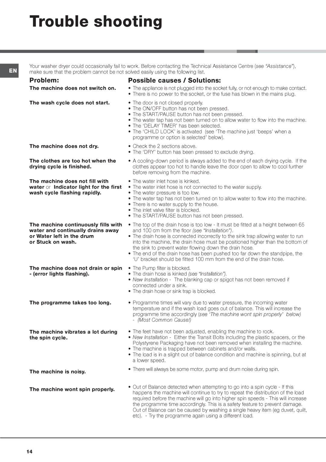 Hotpoint AQM8L 29 I instruction manual Trouble shooting, Problem Possible causes / Solutions 