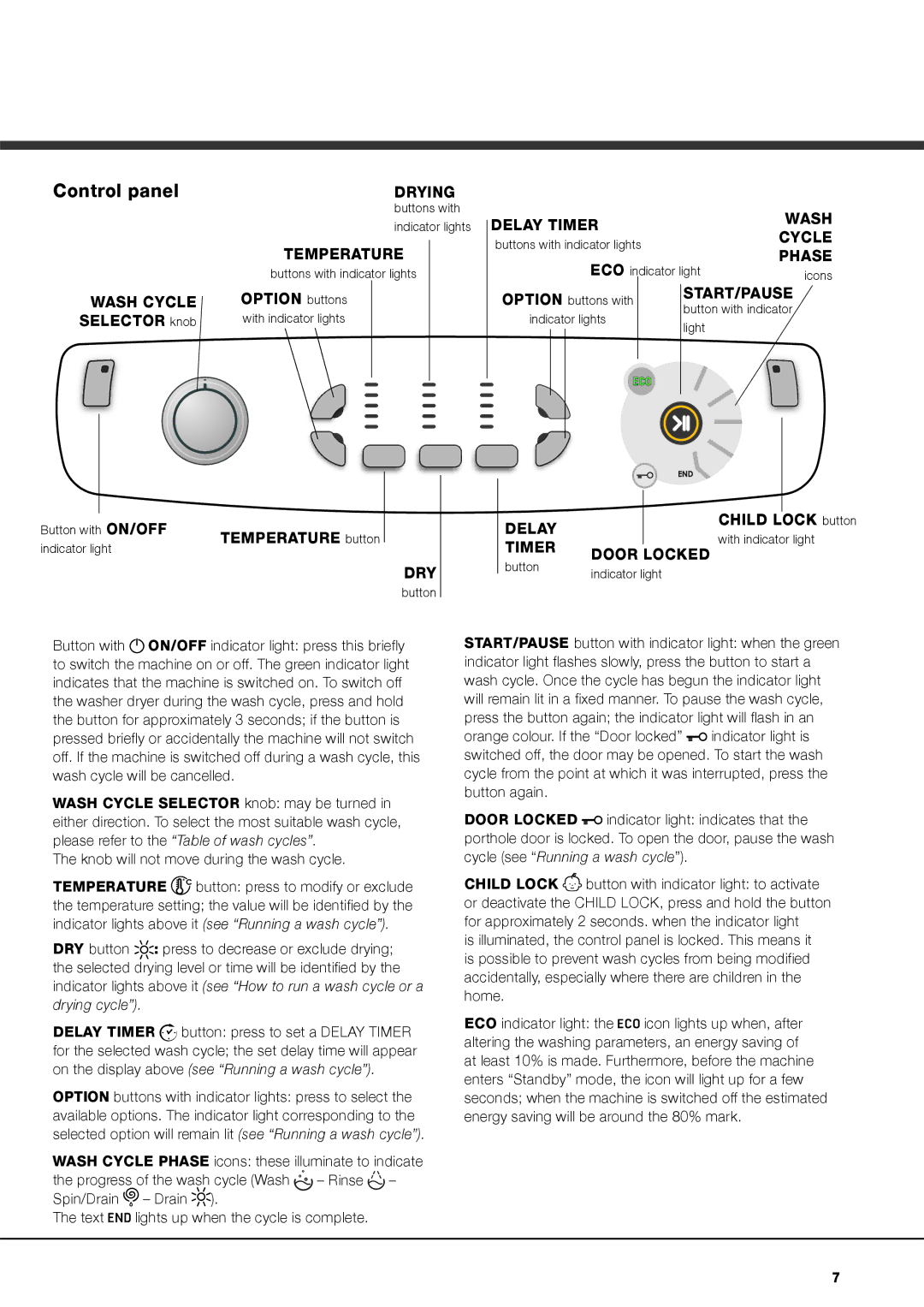 Hotpoint AQM8L 29 I instruction manual Control panel, Option buttons Selector knob, Temperature button 