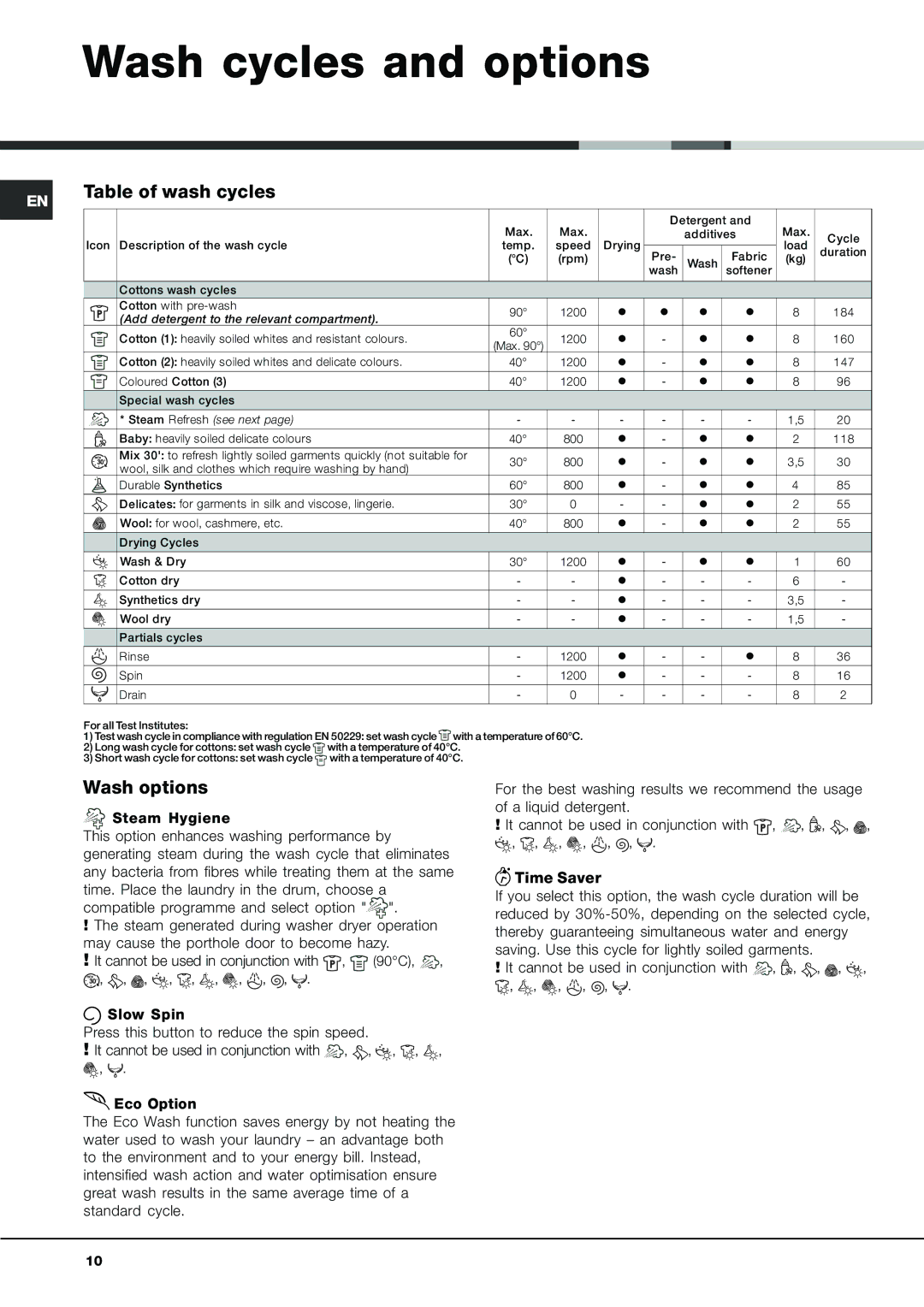 Hotpoint aqm8l 29 l manual Wash cycles and options, Table of wash cycles, Wash options 