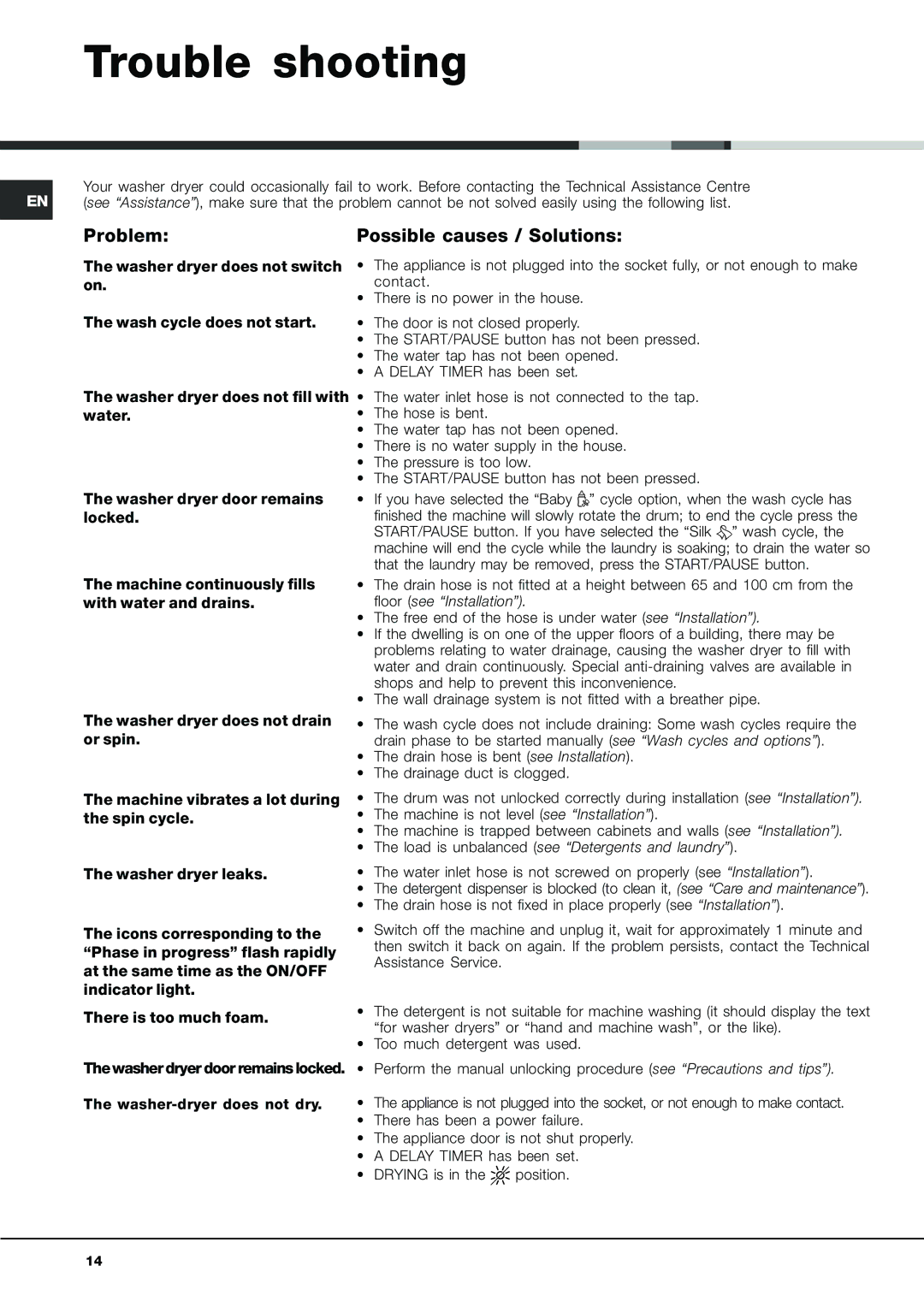 Hotpoint aqm8l 29 l manual Trouble shooting, Problem Possible causes / Solutions 