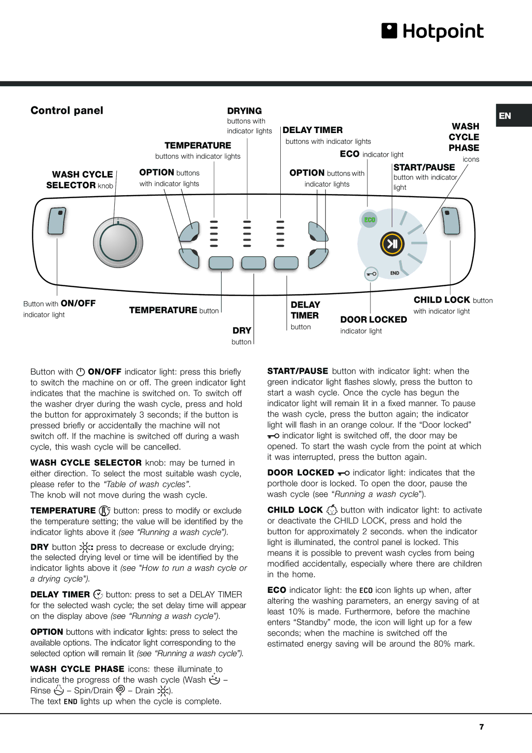 Hotpoint aqm8l 29 l manual Control panel 