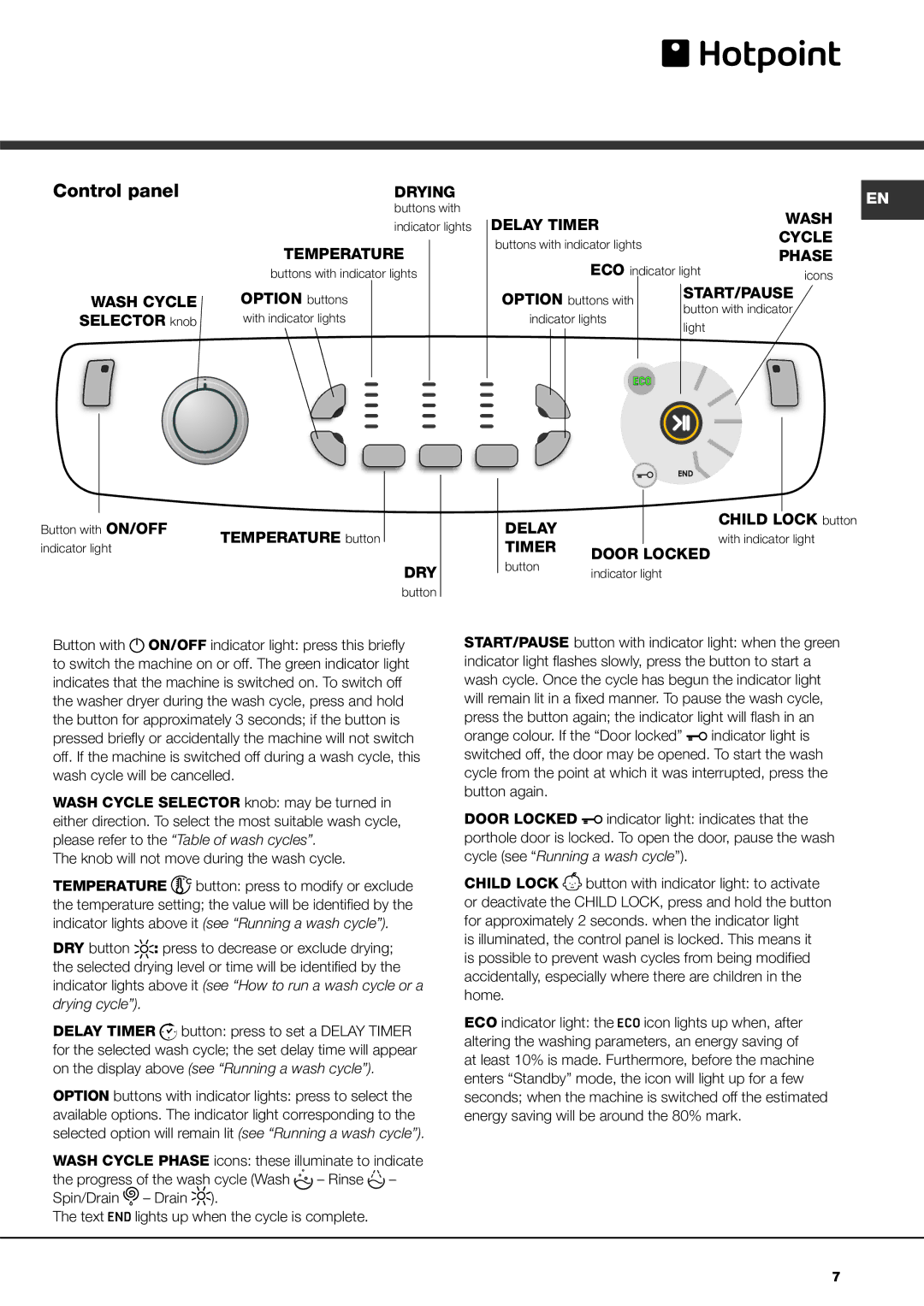 Hotpoint AQM8L29 I instruction manual Control panel, Option buttons Selector knob, Temperature button 