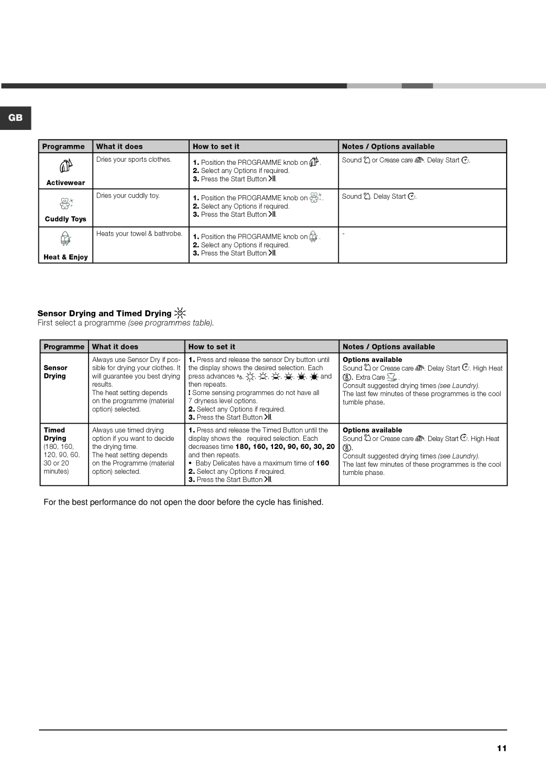 Hotpoint AQC9 BF7, AQUALTIS TUMBLE DRYER instruction manual Programme What it does How to set it 