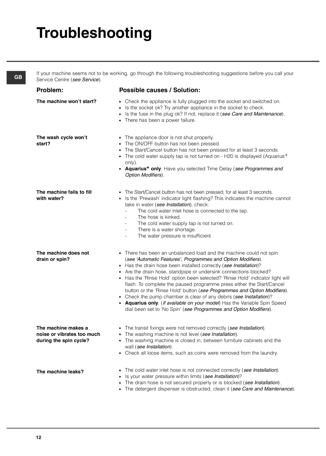 Hotpoint Aquarius+ manual Troubleshooting, Problem, Possible causes / Solution, Machine leaks? 