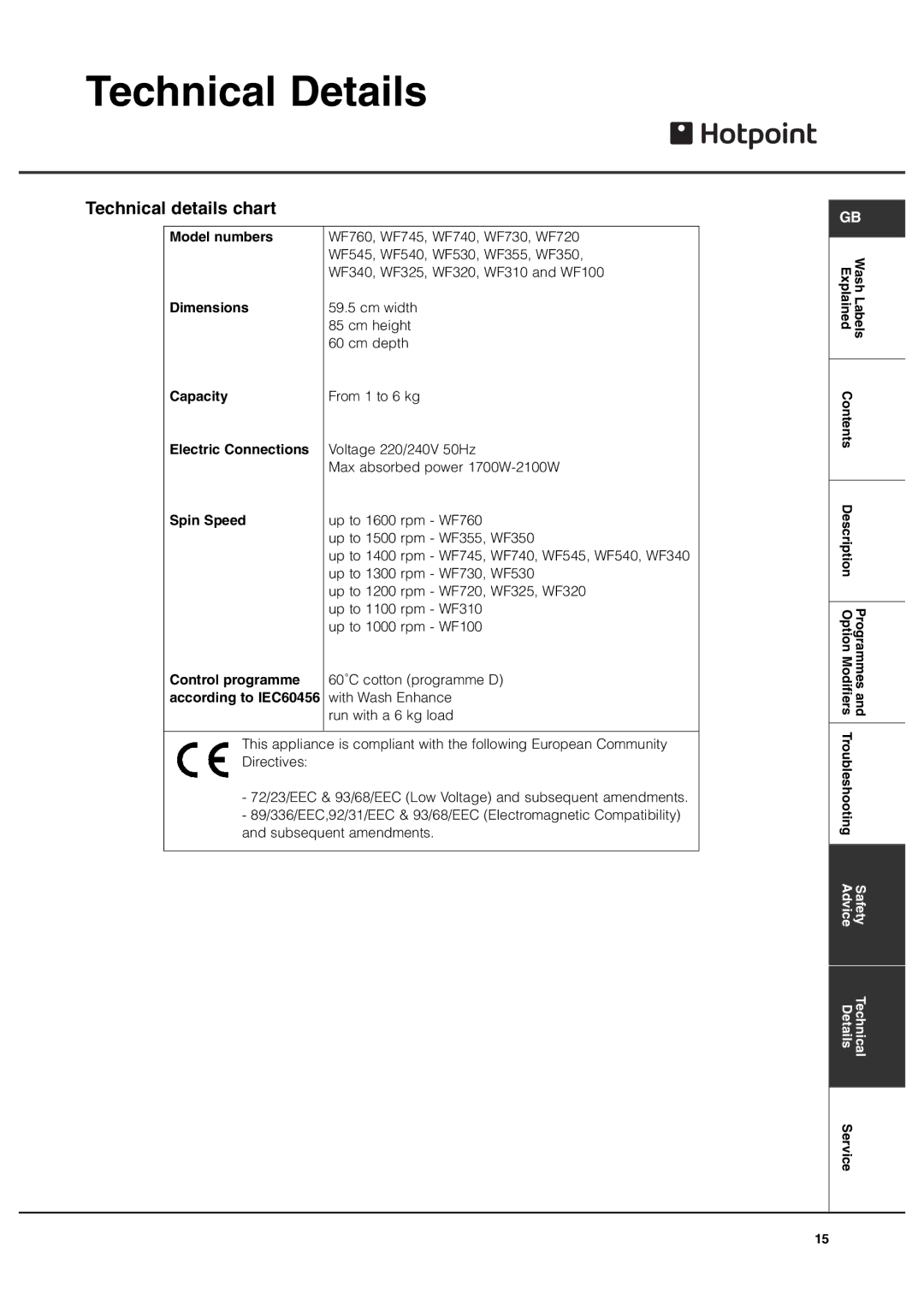 Hotpoint Aquarius+ manual Technical Details, Technical details chart 