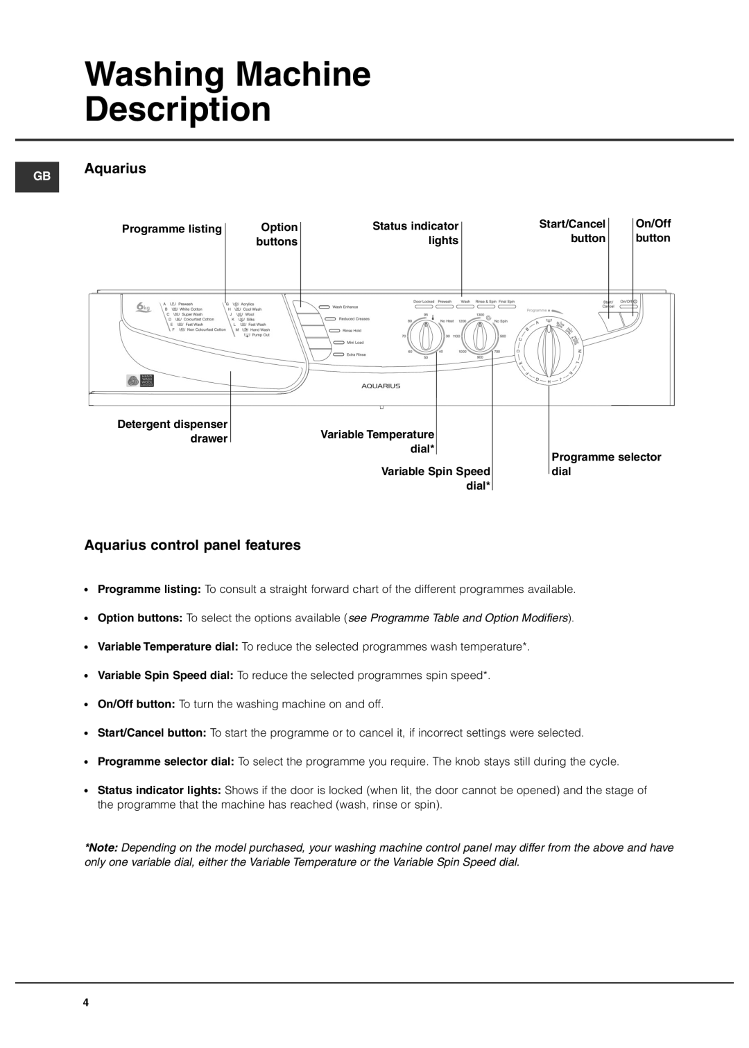 Hotpoint Aquarius+ manual Washing Machine Description, GB Aquarius, Aquarius control panel features 
