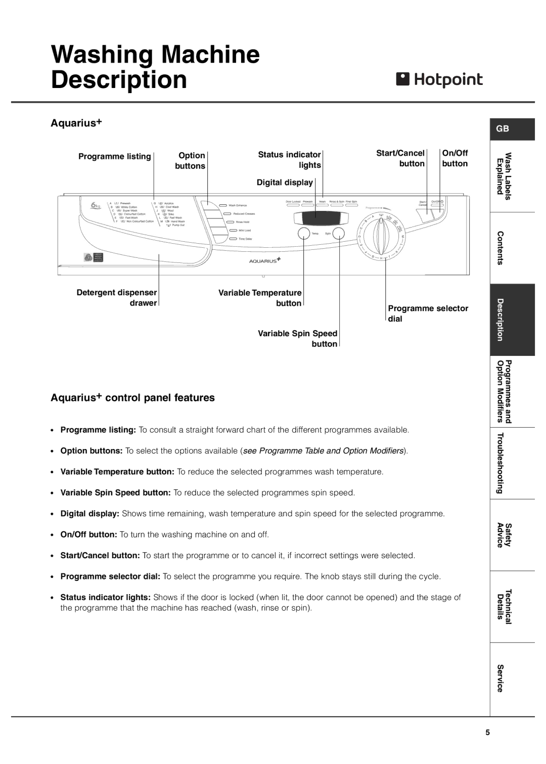 Hotpoint manual Aquarius+ control panel features 