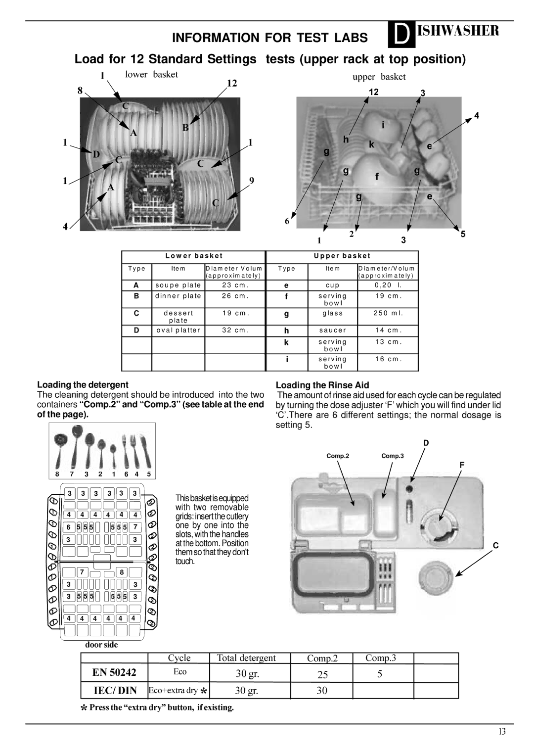 Hotpoint Aquarius FDW20 manual Loading the detergent, Loading the Rinse Aid 