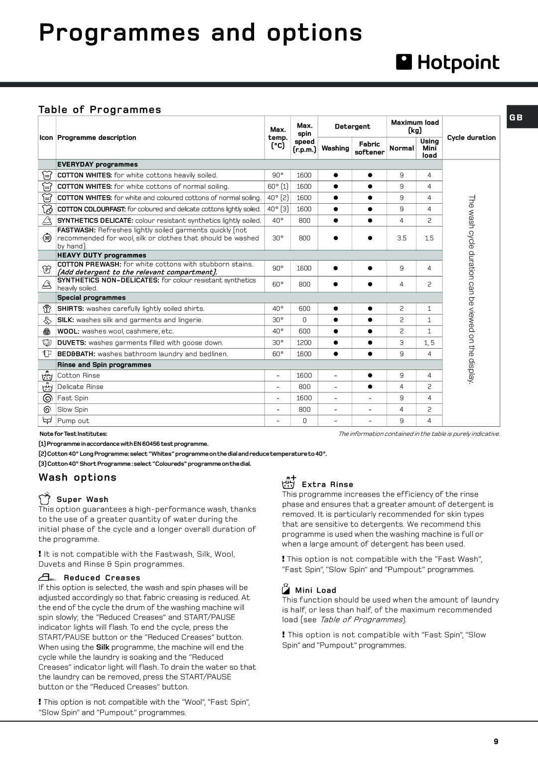 Hotpoint AQXGD 169 PM manual Programmes and options, Table of Programmes, Wash options 