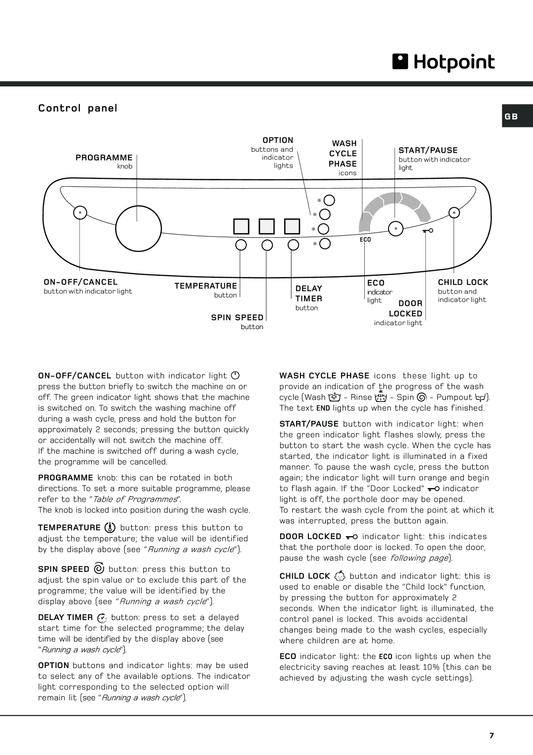 Hotpoint AQXGF 149 PI manual Control panel 