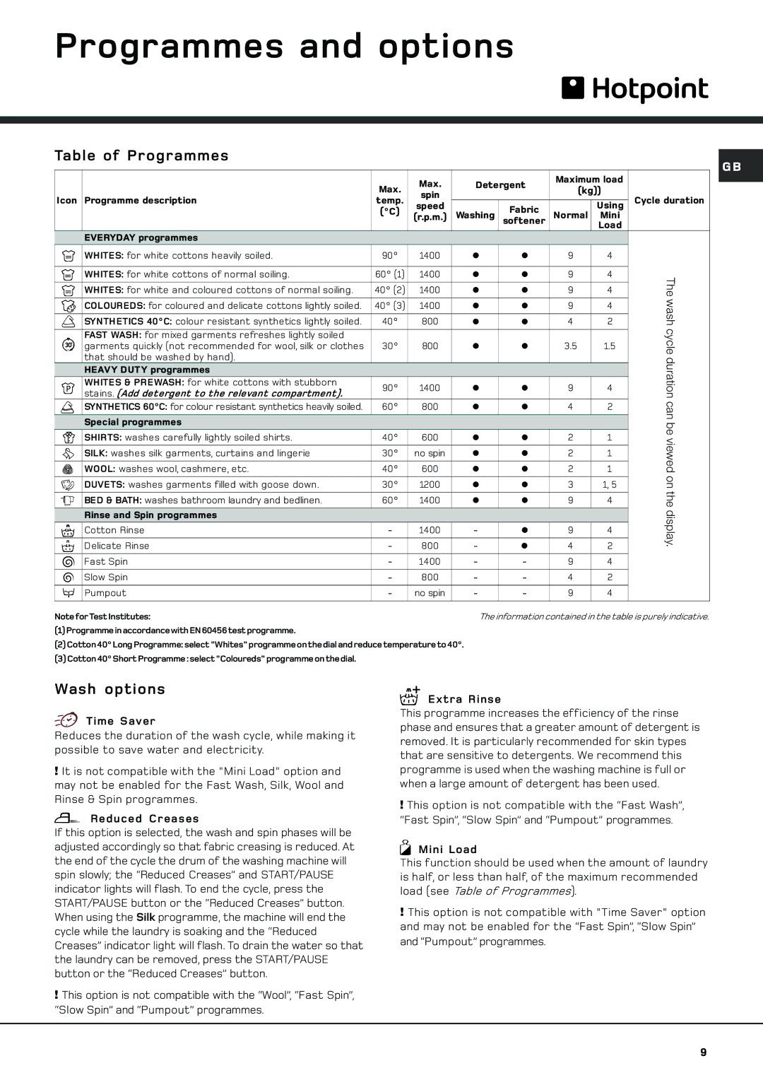 Hotpoint AQXGF 149 PI manual Programmes and options, Table of Programmes, Wash options 