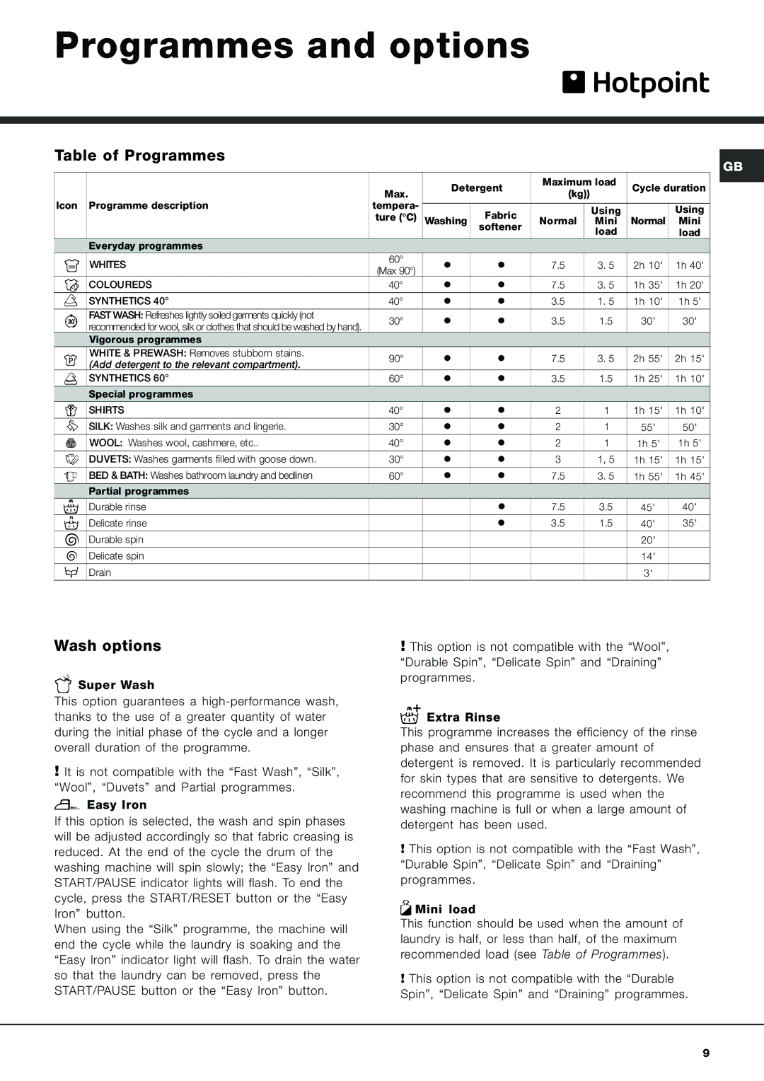 Hotpoint AQXL 169 manual Programmes and options, Table of Programmes, Wash options 