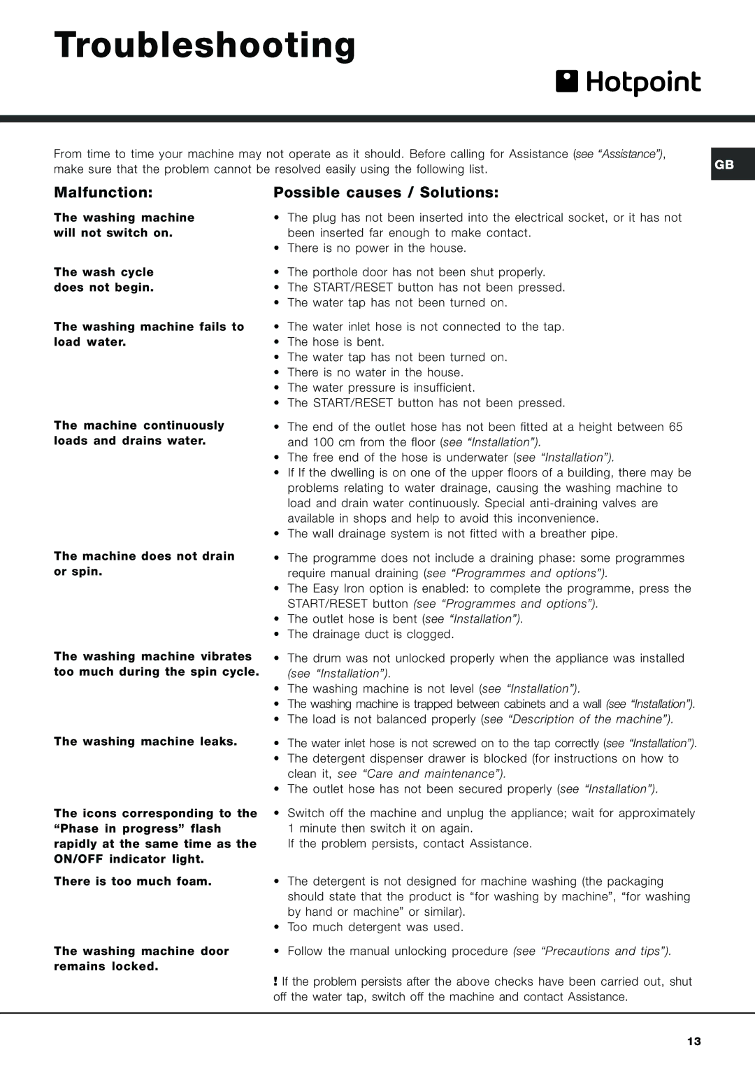 Hotpoint AQXL 169 manual Troubleshooting, Malfunction Possible causes / Solutions 