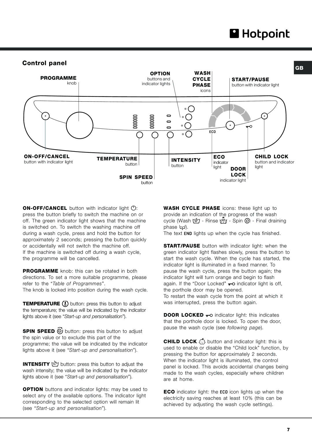 Hotpoint AQXL 169 manual Control panel 