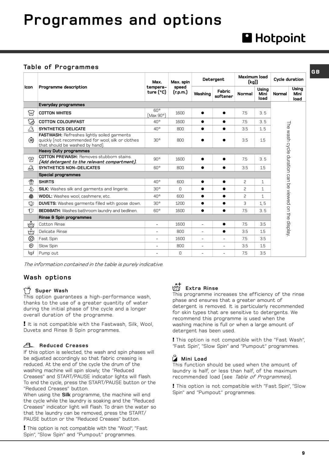 Hotpoint AQXXD 169 manual Programmes and options, Table of Programmes, Wash options 