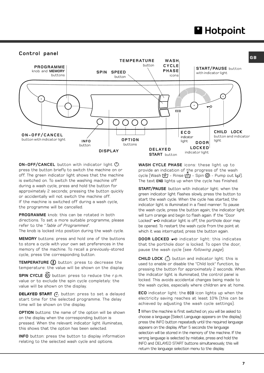 Hotpoint AQXXD 169 manual Control panel 