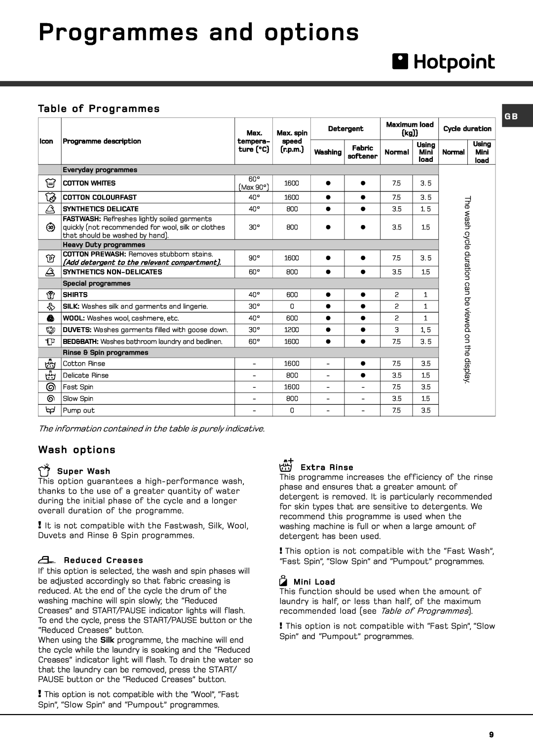 Hotpoint AQXXD 169 manual Programmes and options, Table of Programmes, Wash options 