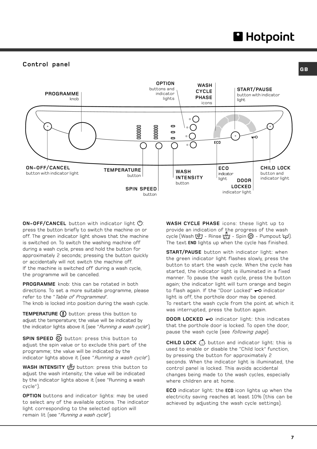 Hotpoint AQXXF 129 P manual Control panel 