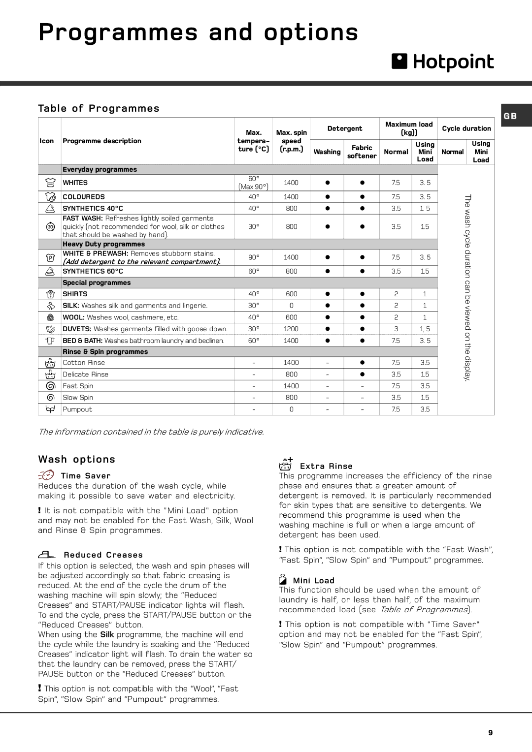 Hotpoint AQXXF 149 H PI manual Programmes and options, Table of Programmes, Wash options 