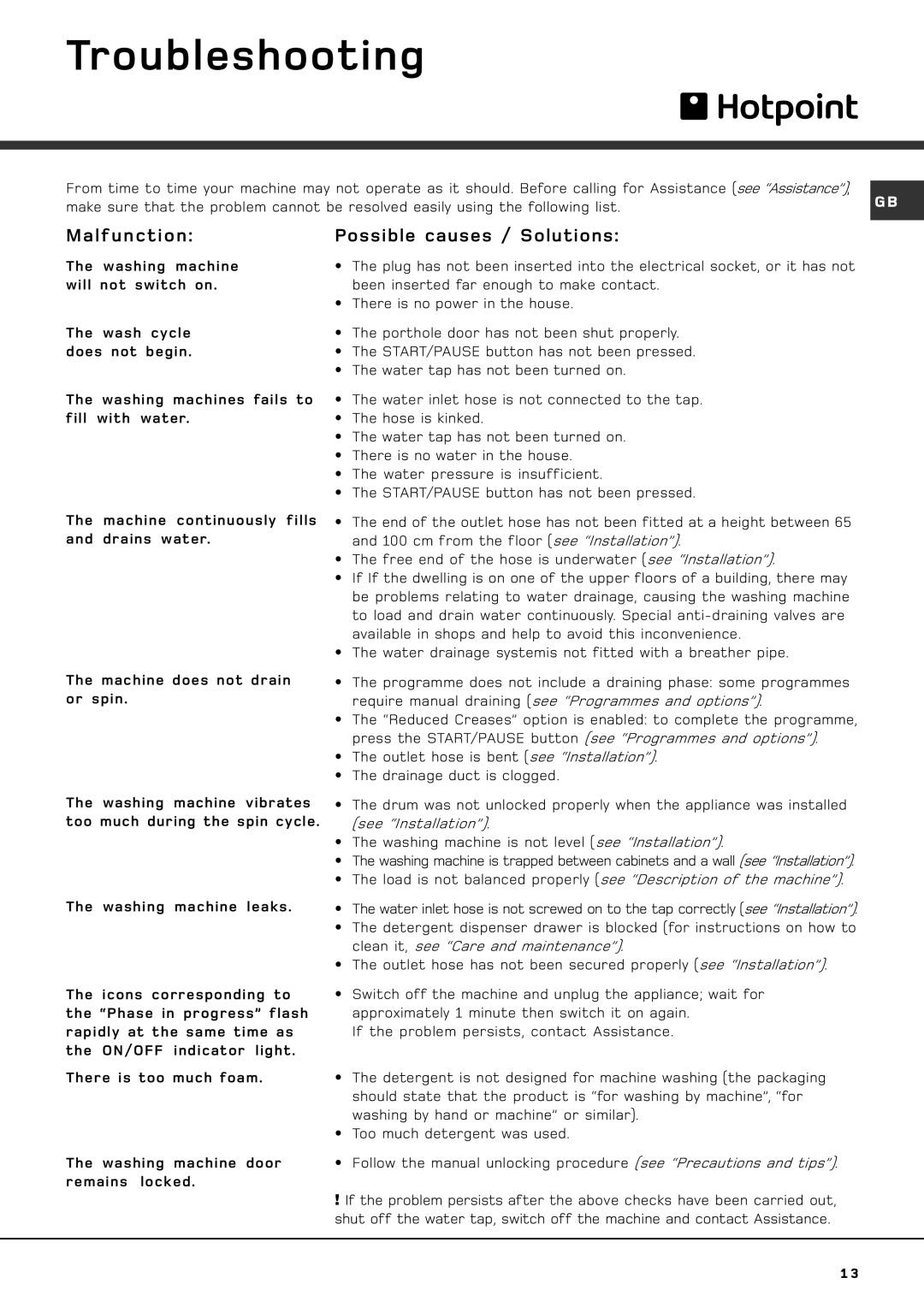 Hotpoint AQXXF 149 H PI manual Troubleshooting, Malfunction Possible causes / Solutions 