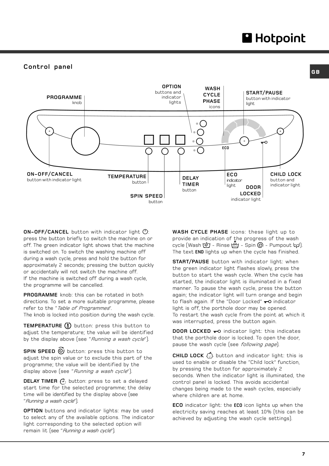 Hotpoint AQXXF 149 H PI manual Control panel 