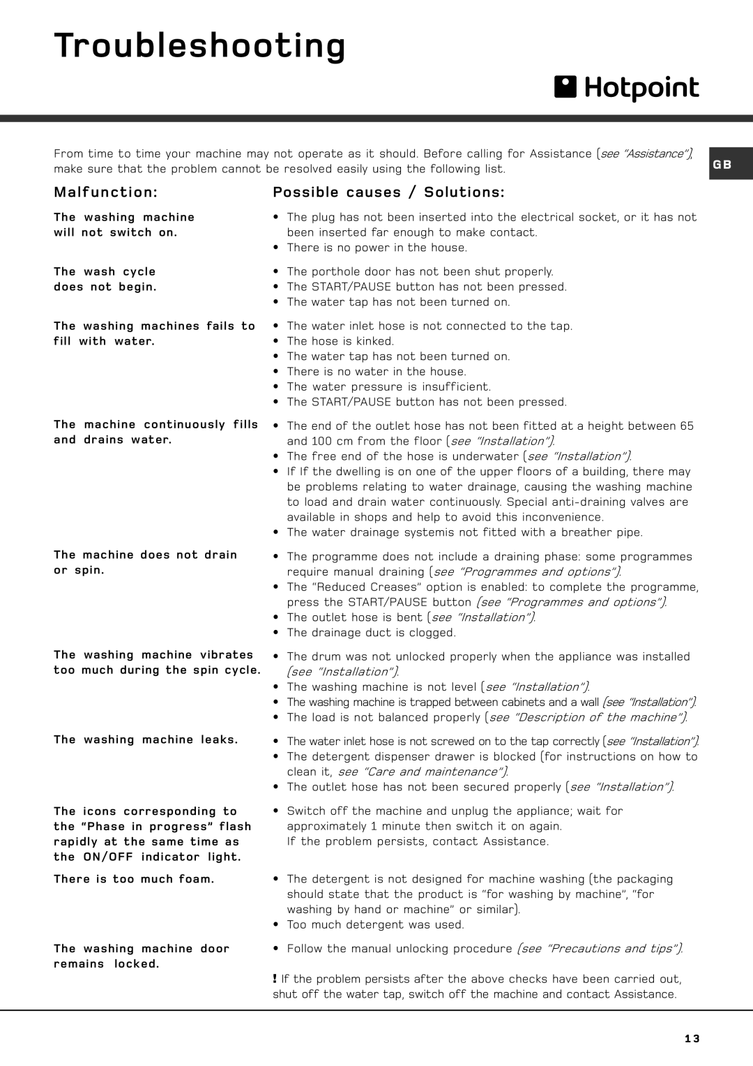 Hotpoint AQXXF 149 PI manual Troubleshooting, Malfunction Possible causes / Solutions 