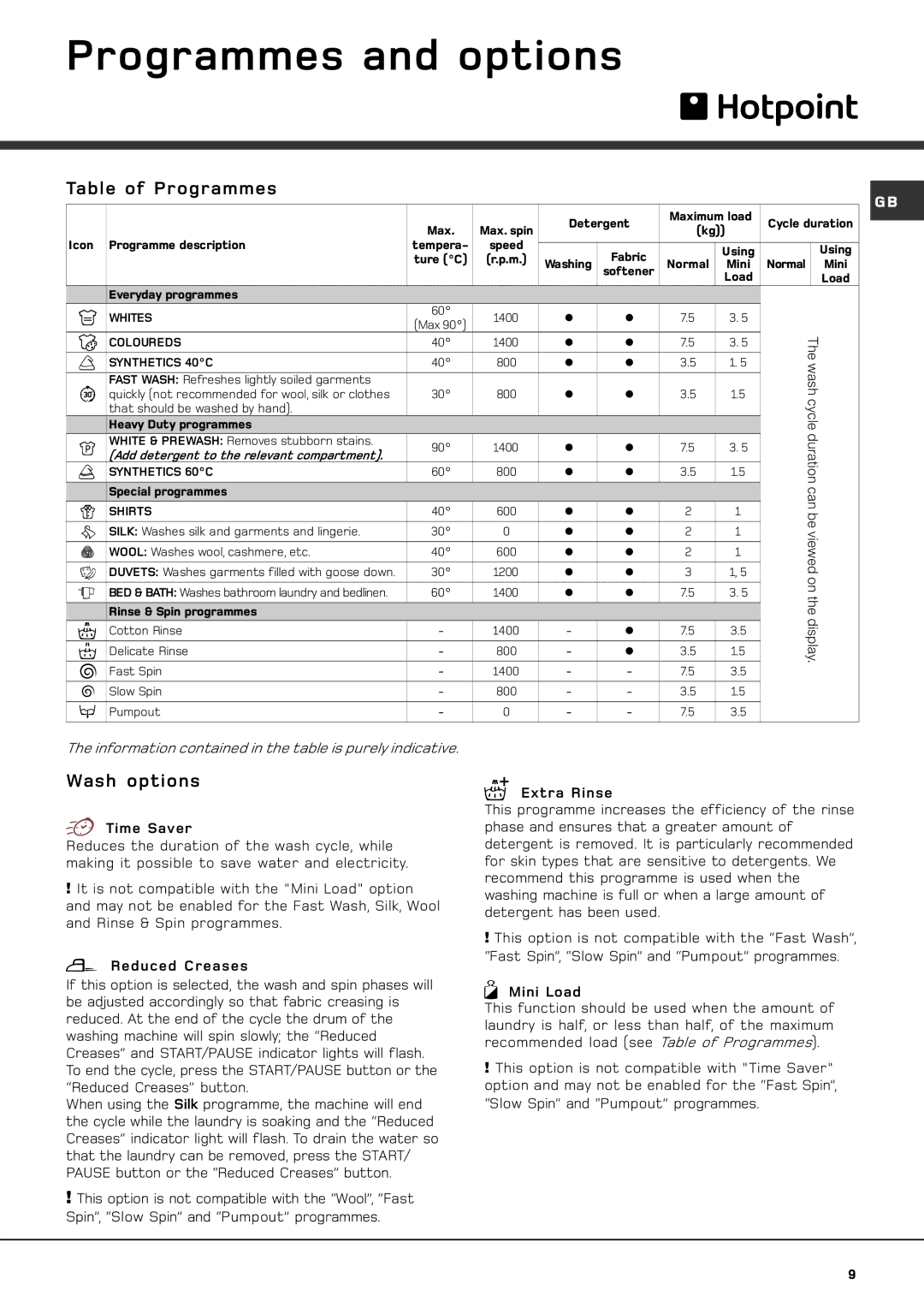 Hotpoint AQXXF 149 PM manual Programmes and options, Table of Programmes, Wash options 