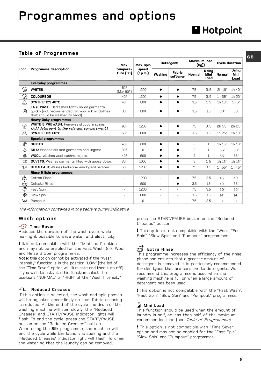 Hotpoint AQXXL 129 manual Programmes and options, Table of Programmes, Wash options 