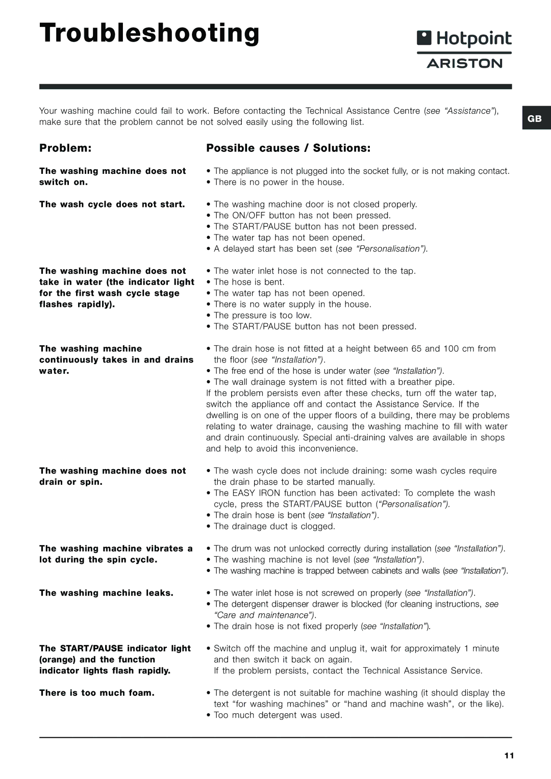 Hotpoint ARXXL105 manual Troubleshooting, Problem Possible causes / Solutions 