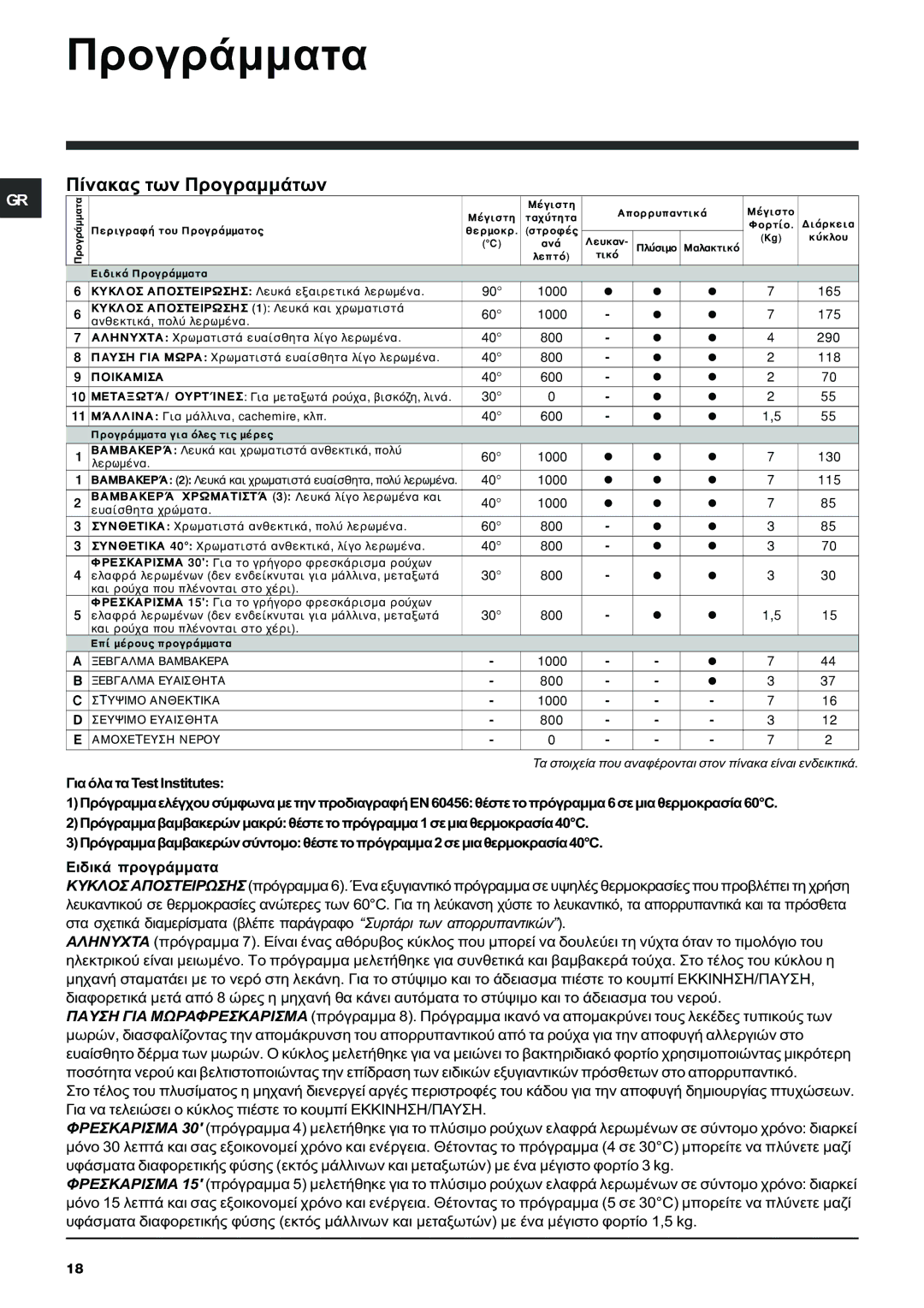 Hotpoint ARXXL105 manual ÐñïãñÜììáôá, Ðßíáêáò ôùí ÐñïãñáììÜôùí 