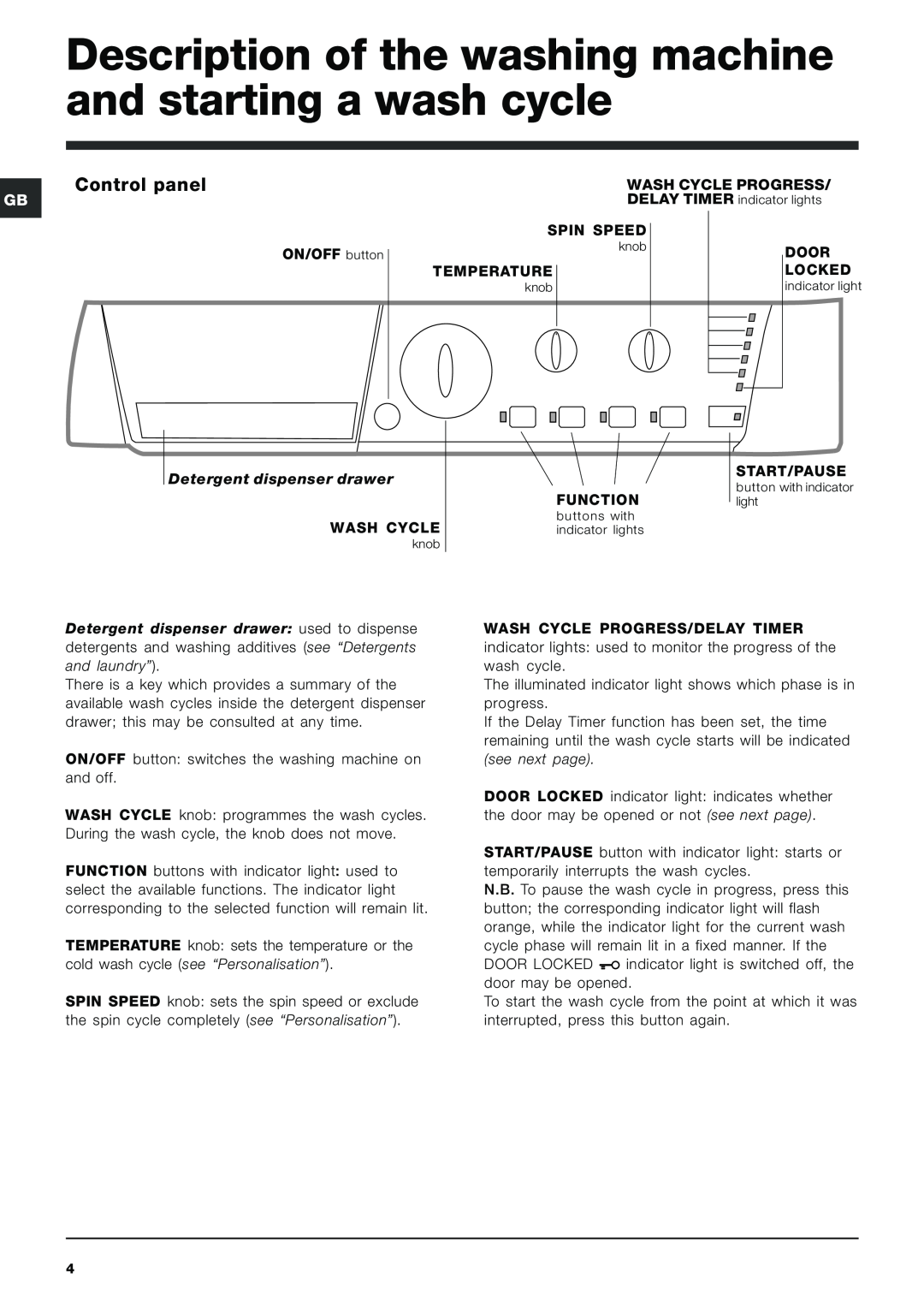 Hotpoint ARXXL105 manual Description of the washing machine and starting a wash cycle, Control panel 