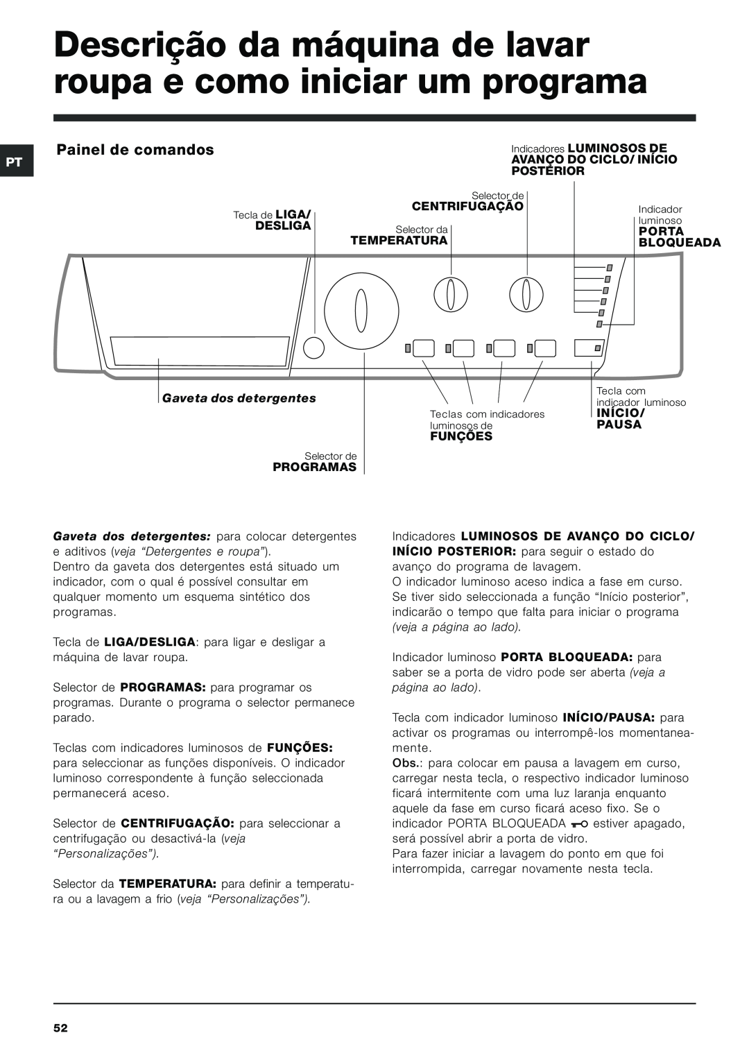 Hotpoint ARXXL105 manual Descrição da máquina de lavar roupa e como iniciar um programa, Painel de comandos 