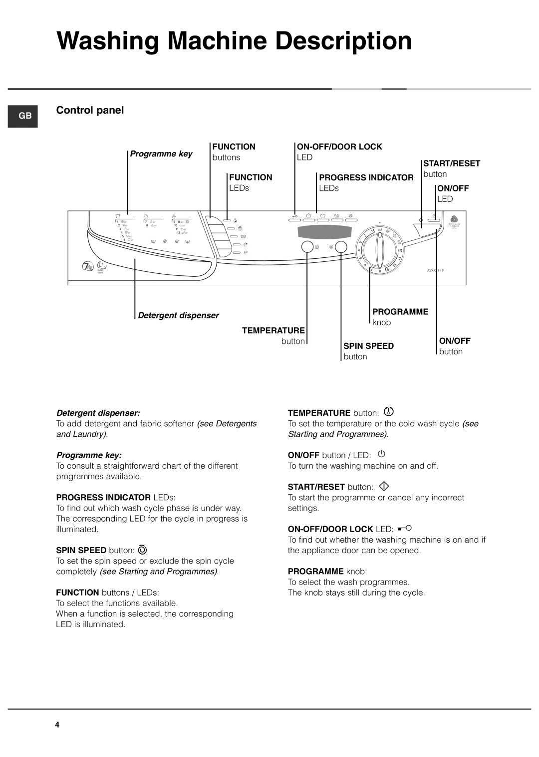 Hotpoint AVXXF137, AVXXF149, AVXXF129 manual Washing Machine Description, Control panel 