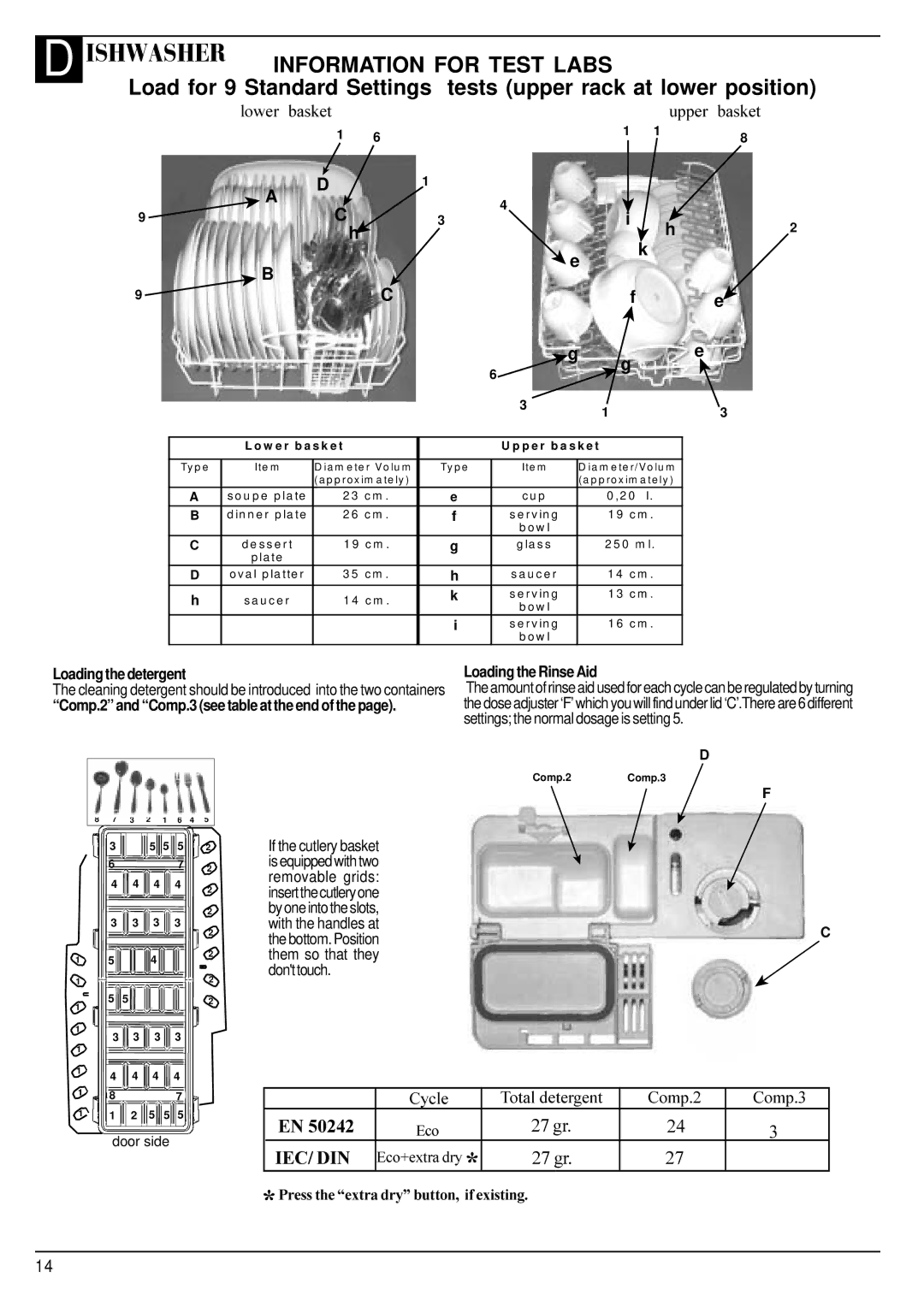 Hotpoint BCI450 manual Loading the detergent, Loading the Rinse Aid 