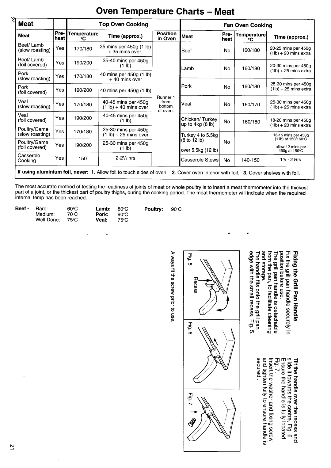 Hotpoint BD31 manual 