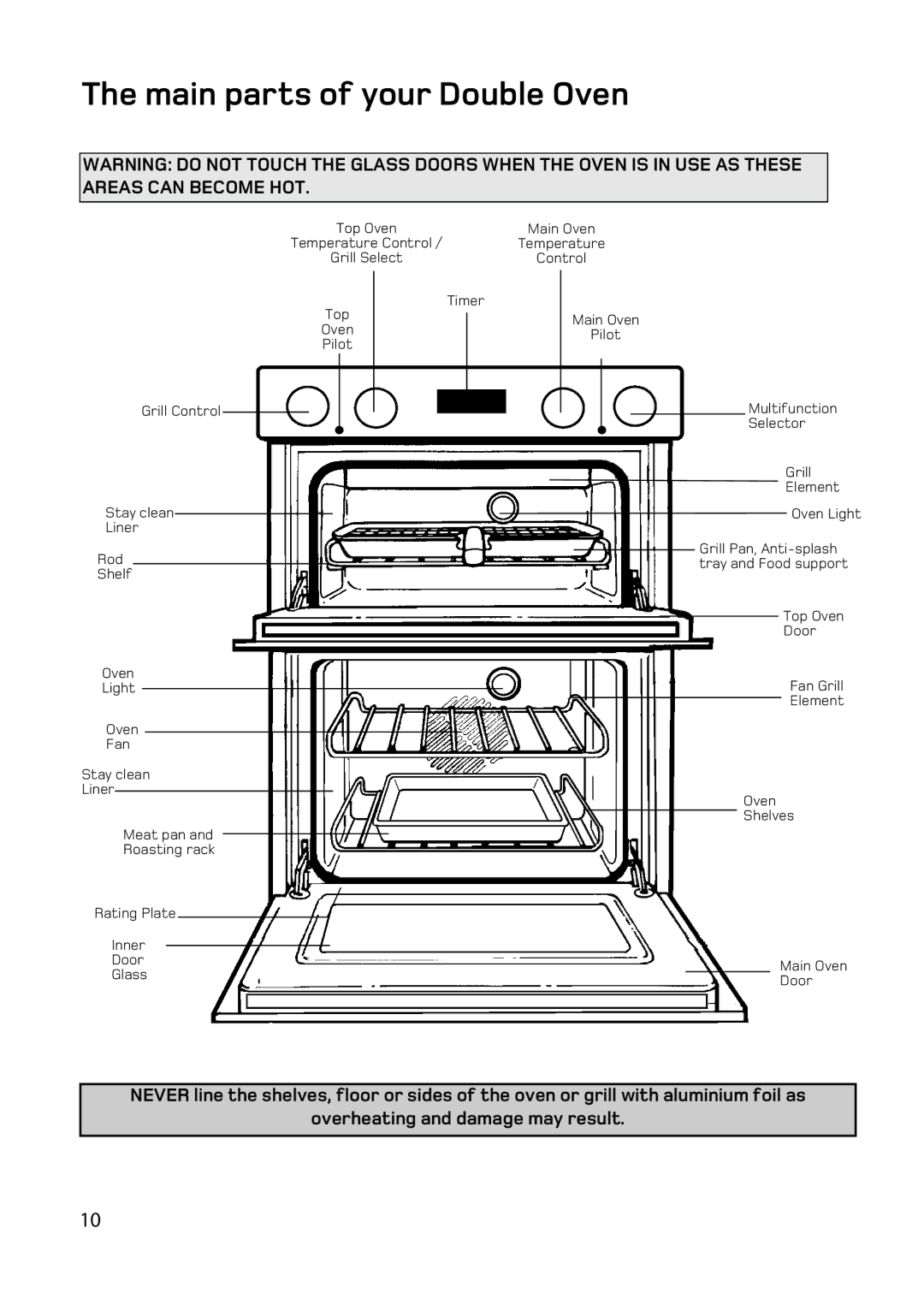 Hotpoint BD62 BD52 manual Main parts of your Double Oven 