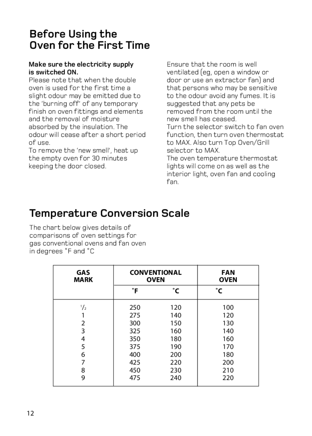 Hotpoint BD62 BD52 manual Before Using Oven for the First Time, Temperature Conversion Scale 