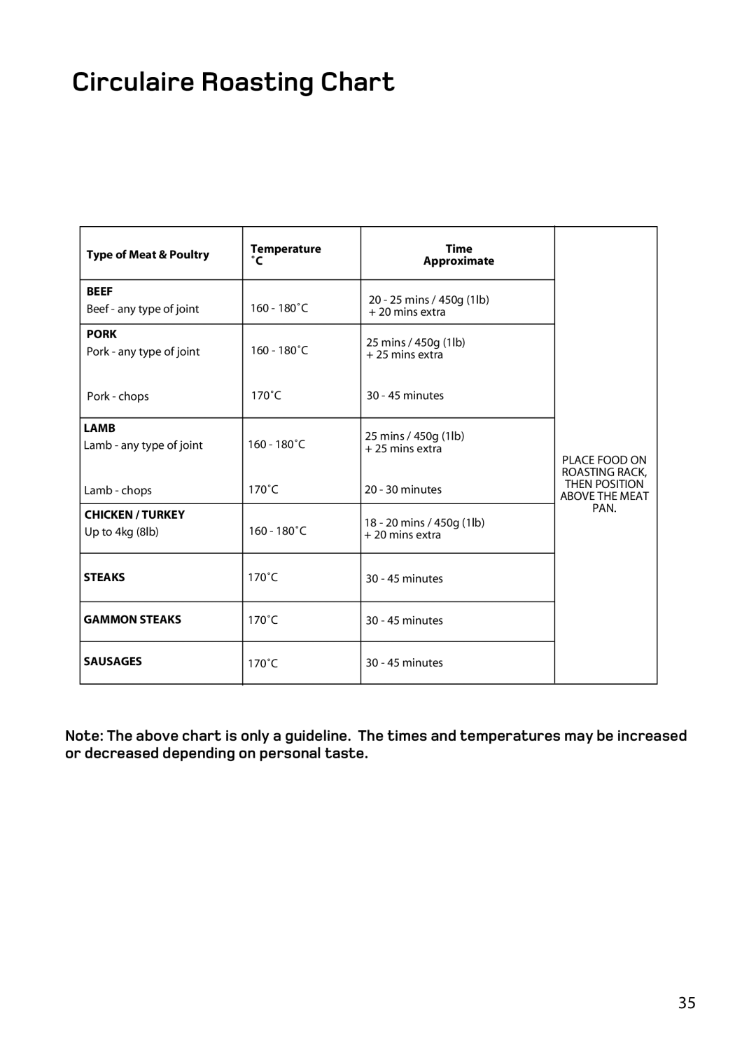 Hotpoint BD62 BD52 manual Circulaire Roasting Chart, Pork 