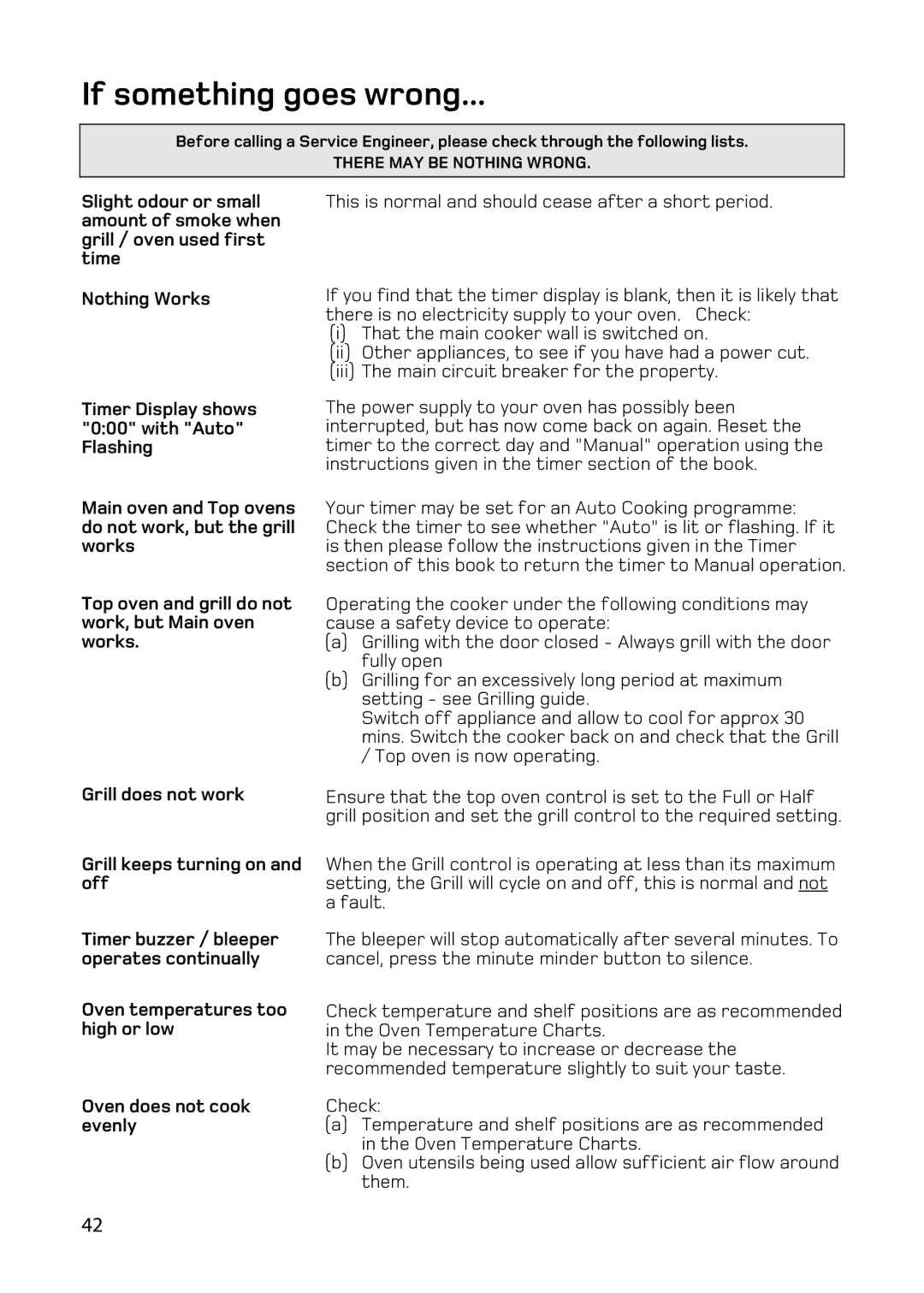 Hotpoint BD62 BD52 manual If something goes wrong, Oven does not cook evenly 