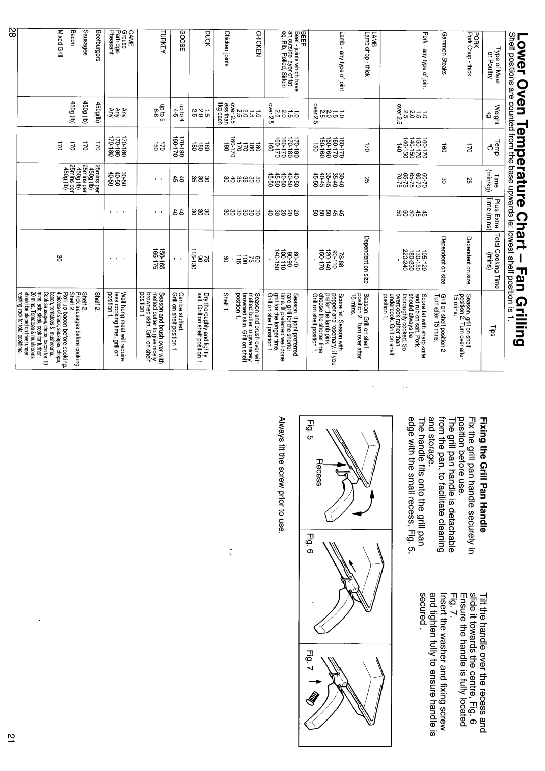 Hotpoint BD81 manual 