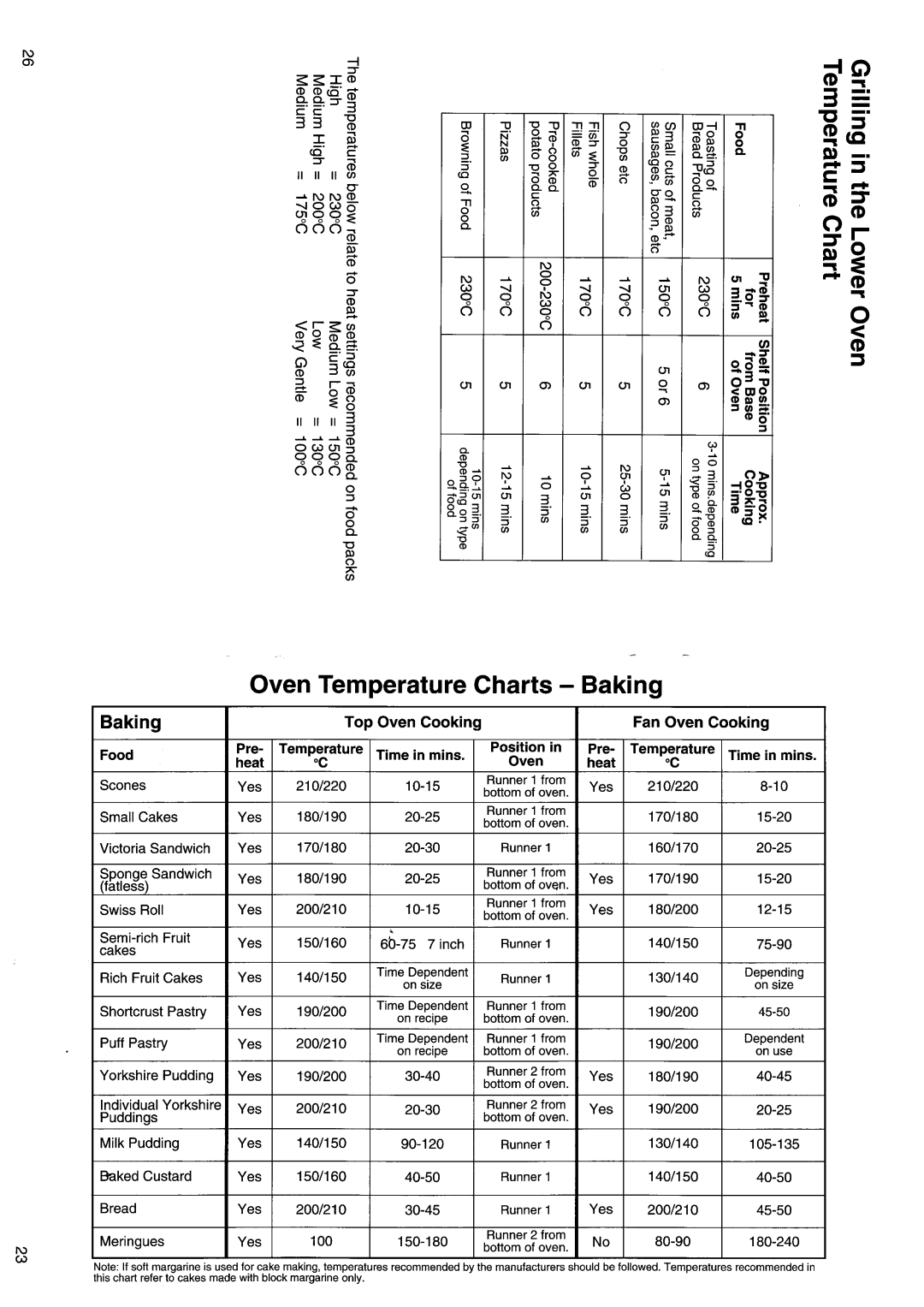 Hotpoint BD81 manual 
