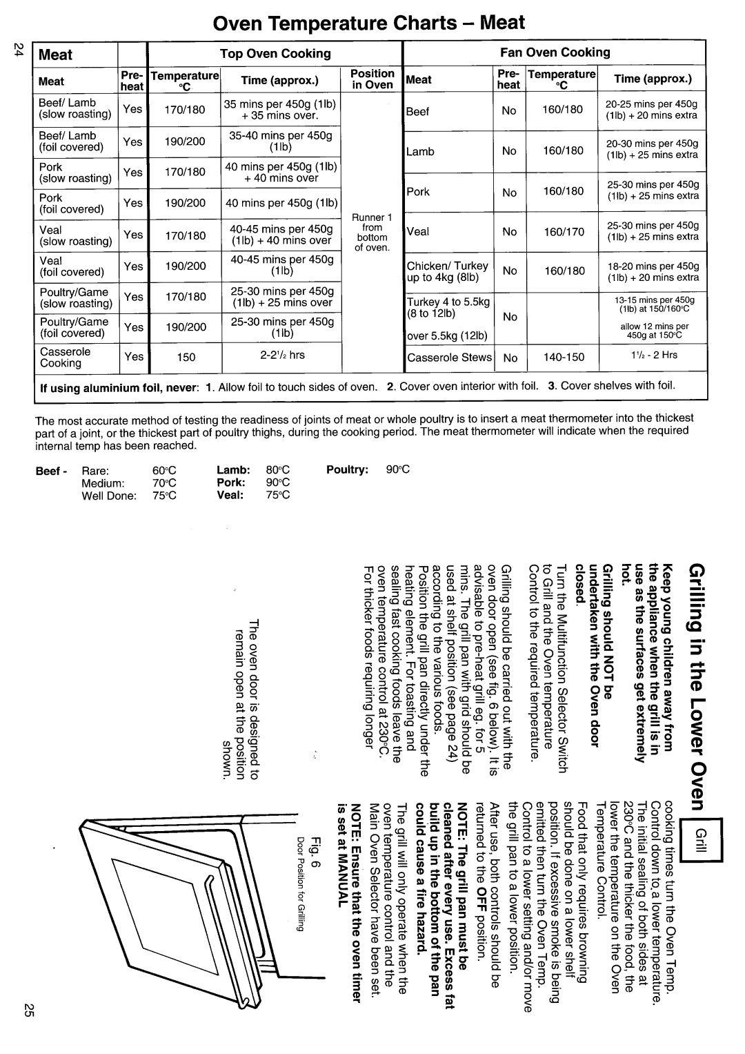 Hotpoint BD81 manual 