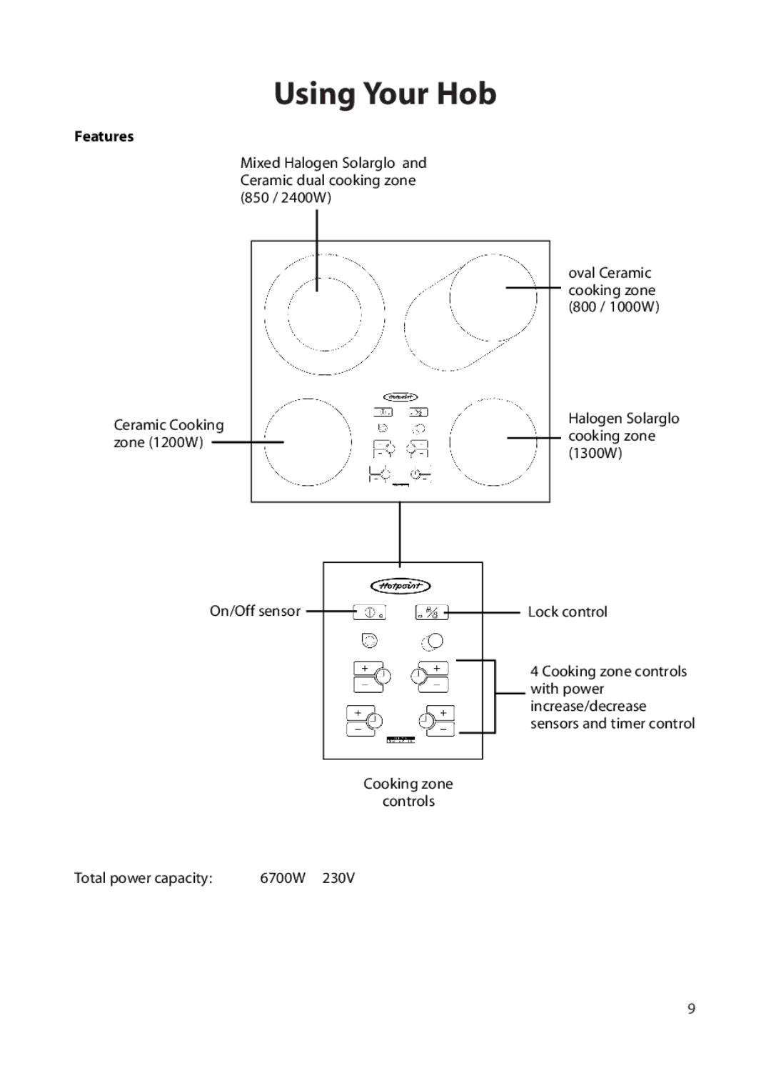 Hotpoint BE72 manual Features 