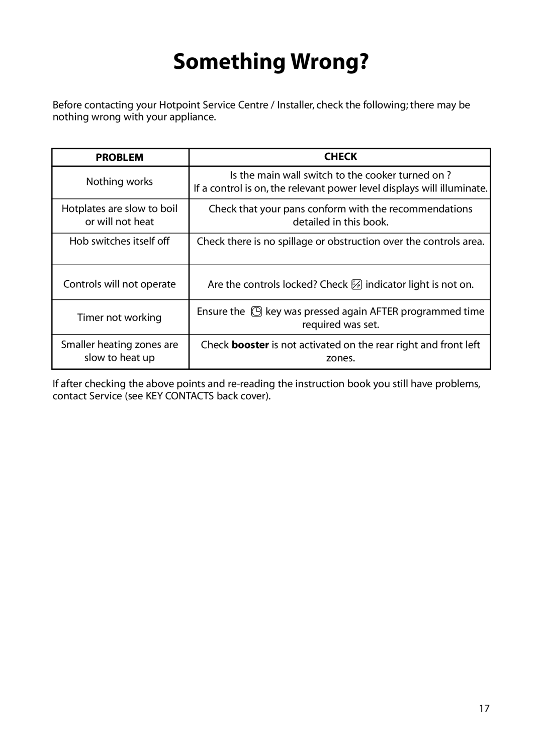 Hotpoint BE82 manual Something Wrong?, Problem Check 