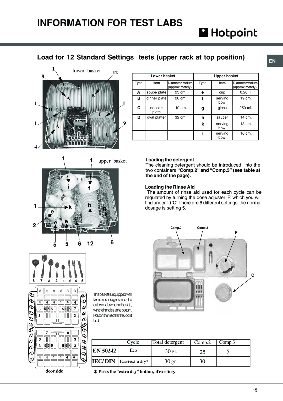 Hotpoint BFI 670 manual Information for Test Labs 