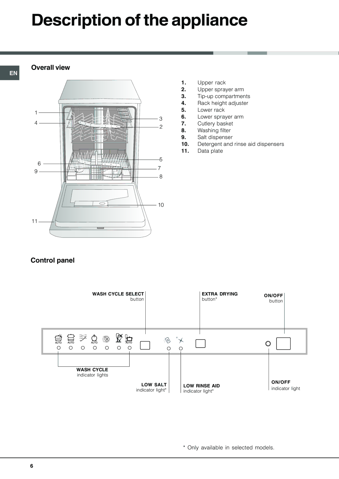 Hotpoint BFI 670 manual Description of the appliance, Overall view, Control panel 