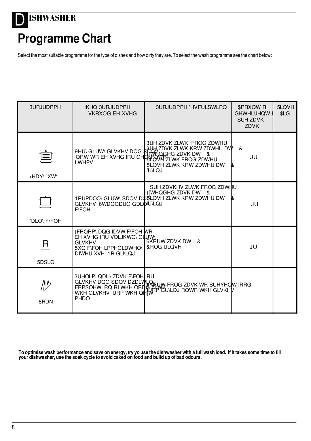 Hotpoint BFI62 manual Programme Chart, Zdvk 