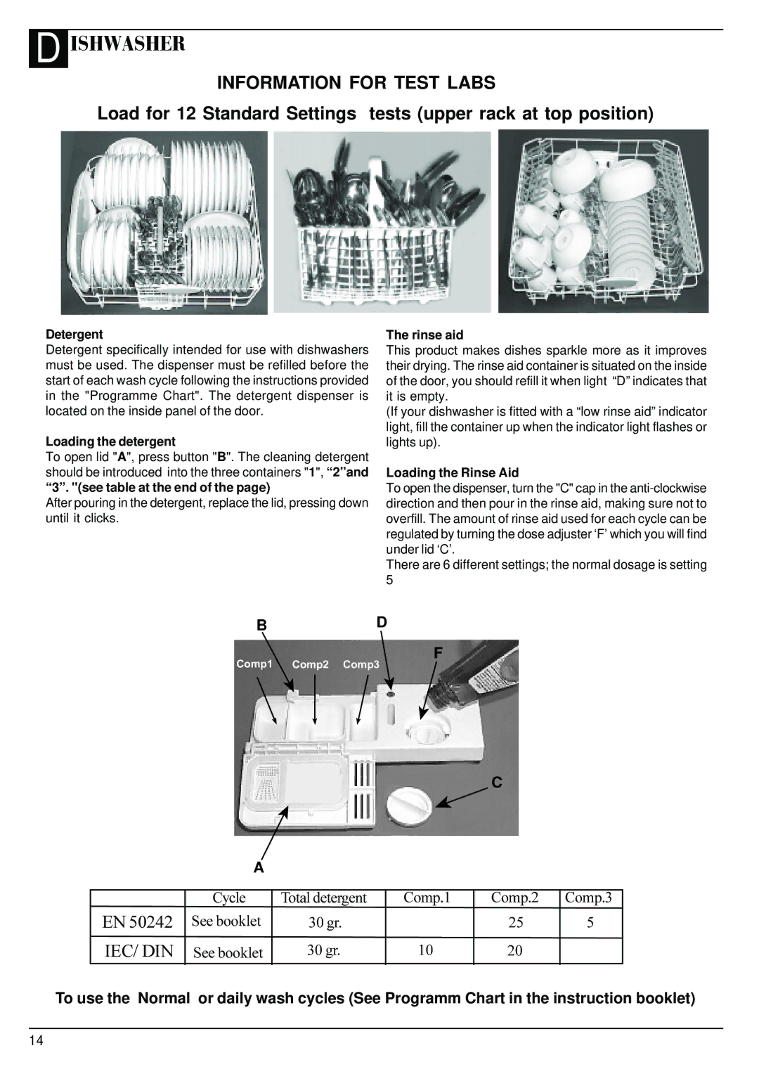 Hotpoint BFI62 manual Detergent, Loading the detergent, See table at the end, Rinse aid, Loading the Rinse Aid 